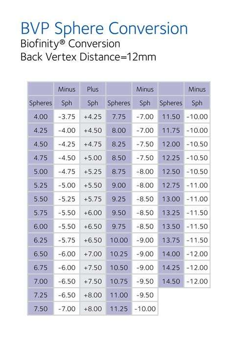 Conversion Tables | CooperVision Singapore