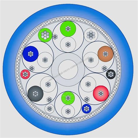 Coaxial Cable 的图像结果