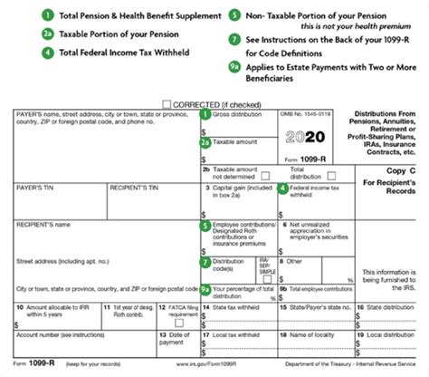 Image result for 1099-R Tax Forms