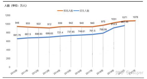 2021年全国高等教育招生数、在校生数及高等教育毛入学率分析[图]_智研咨询