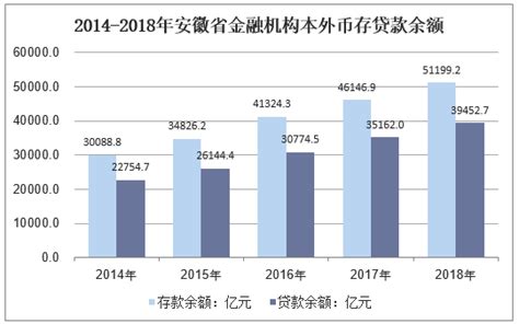 2019-2025年安徽省银行市场运行态势及行业发展前景预测报告_金融频道-华经情报网