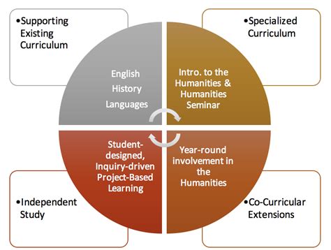 Humanities 的图像结果