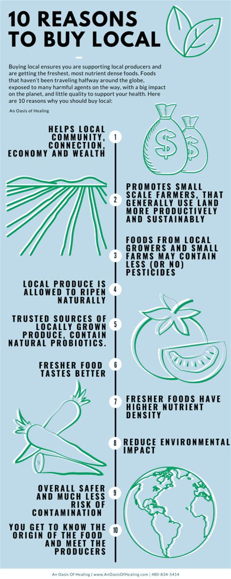 Eat Healthy Buy Local 的图像结果