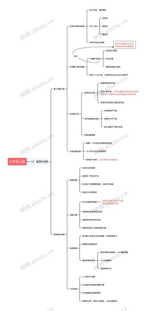 Image result for 政治