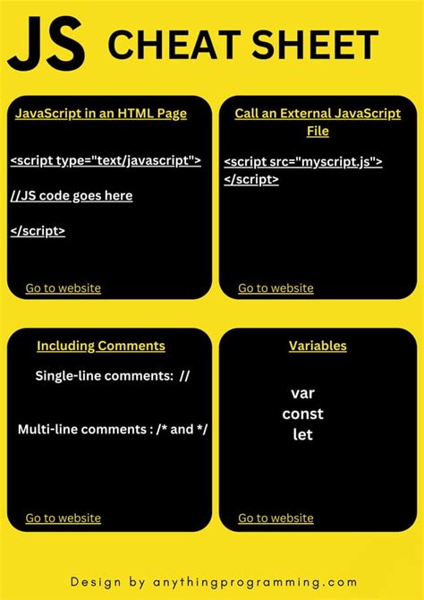 Image result for JavaScript Coding Cheat Sheet