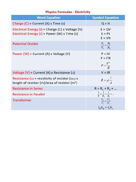 Physics Formulas 的图像结果