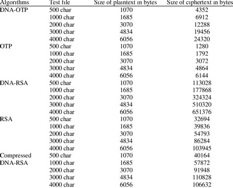Image result for Plain Text vs Ciphertext Example