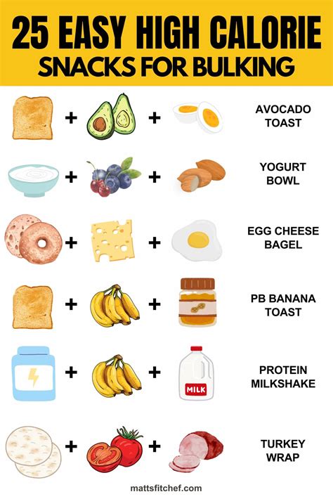 The 25 Best High Calorie Snacks for Weight Gain and Bulking