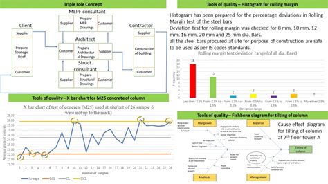 Residential Building | CEPT - Portfolio