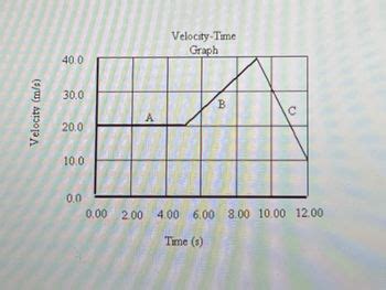 Image result for Filling Pattern Matplotlib