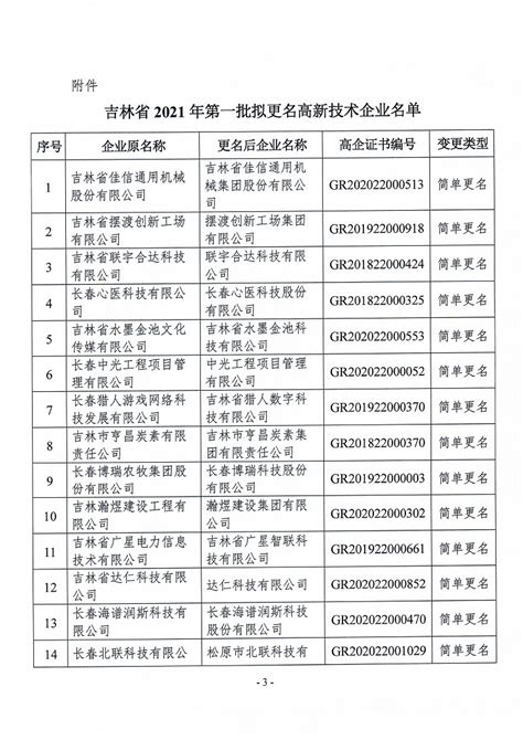 吉林省2021年第一批拟更名高新技术企业名单公示