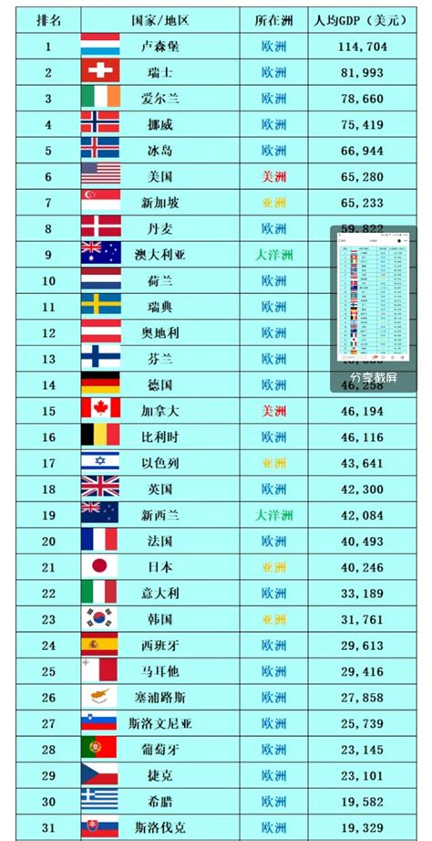 全球生活和工作费用最高的10个国家