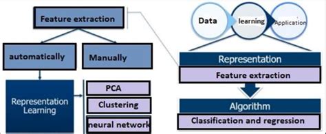 Image result for Machine Learning Concepts
