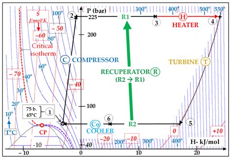 Image result for SCO2