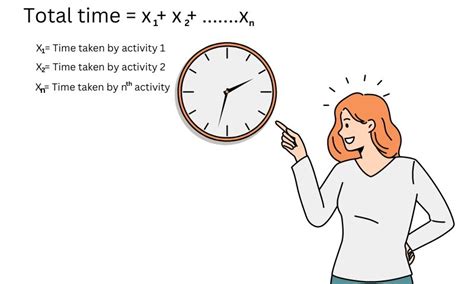 Image result for Problems Examples in Real Life Using Algebra