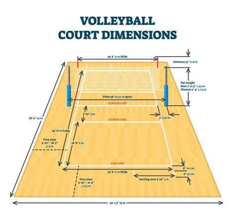 Volleyball Court Dimensions: 2024 Edition: New Construction/Installs