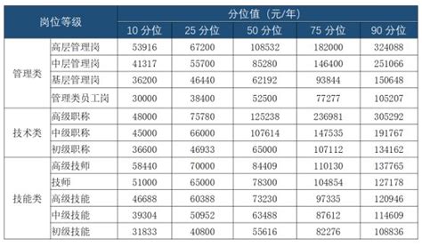 一组图看懂新个税_工资