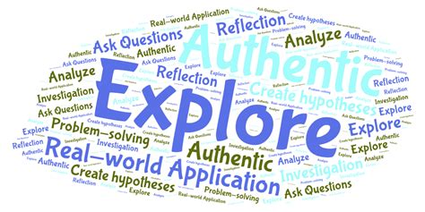 Inquiry Learning Process 的图像结果