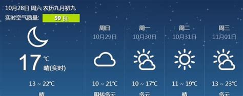杭州天气预报：10月27日——10月30日