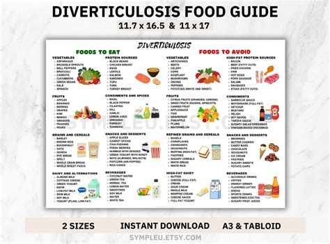 Diverticulosis Food List Poster for Diverticulitis Diet, Diverticulosis ...