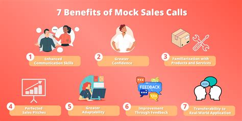 Image result for Mock Call Training Examples