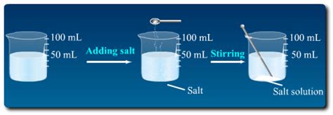 Matter in Our Surroundings: Nature and Characteristics of Particles of ...