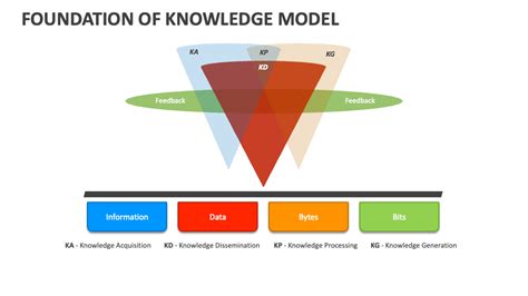 Image result for Model Knowledge