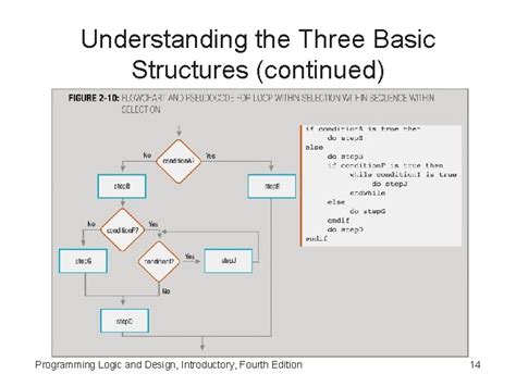 Image result for Three Basic Structures of Program