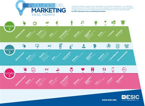 Evolución del marketing de eventos en la era digital