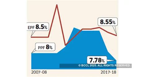 Tax Planning: 8 financial tasks you should do in the next 30 days