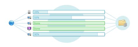 Remote Deployment Software 的图像结果