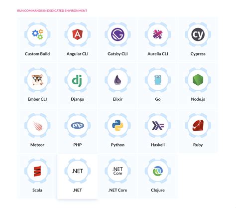 .Net Tutorial Projects 的图像结果