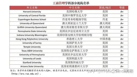 权威发布：中国，评估了境外大学！分级目录公布！ - 知乎