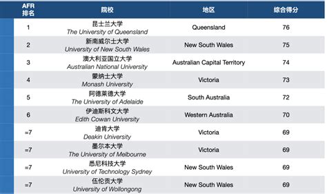 【澳大利亚名校推荐】世界50强新南威尔士大学（UNSW）_澳洲名校推介_院校推荐_热门推荐_澳洲百利通教育集团