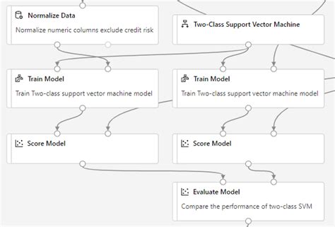 Image result for Credit Graphs Using Python