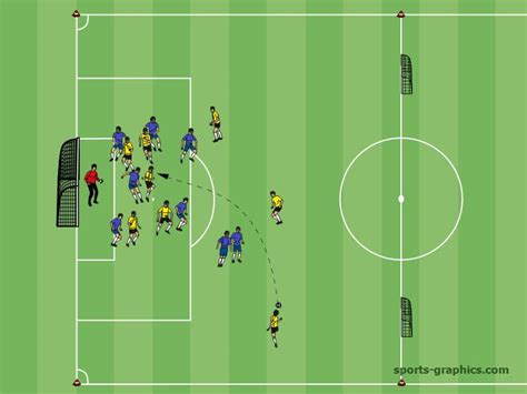 Videothek - Spielformen