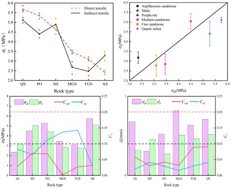 A Direct Measurement Method for the Uniaxial Tensile Strength of Rock