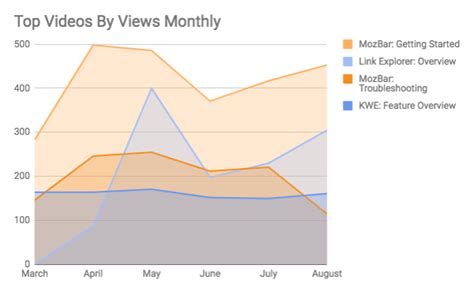 Guide to Moz Pro Landing Pages - Help Hub Aesthetic