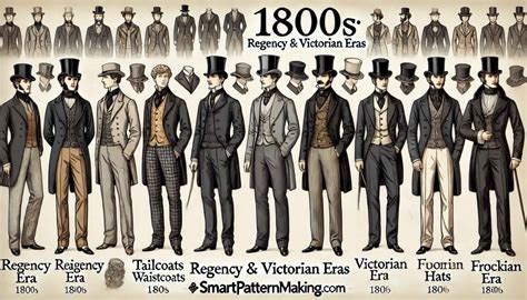 Fashion Evolution: Key Moments from the 1600s to Today | Evolution of ...