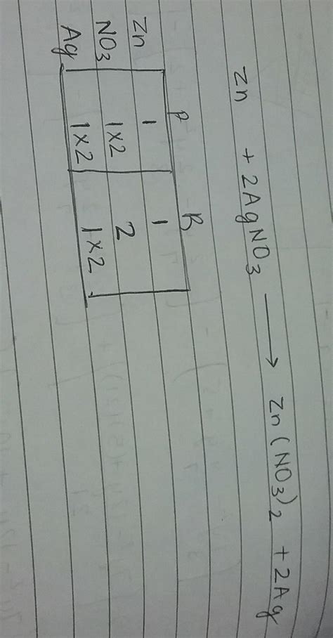 Zn+AgNo3------->Zn (NO3)2+Ag balancing equation with table - Brainly.in