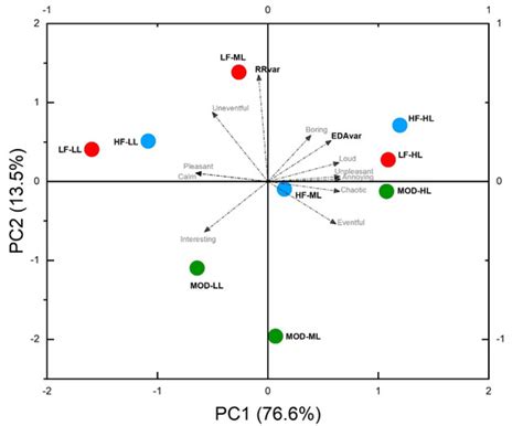 Acoustics | Special Issue : Human's Psychological and Physiological ...