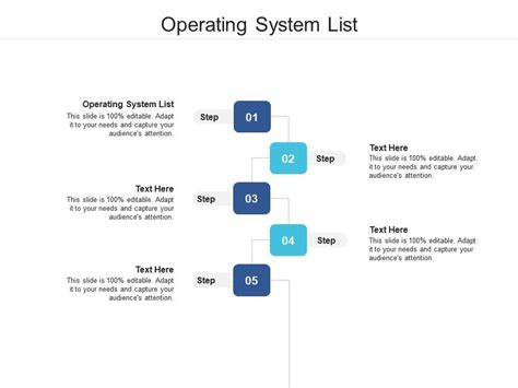 Operating System Listing 的图像结果