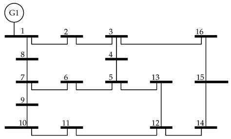 Use of Energy Storage to Reduce Transmission Losses in Meshed Power ...