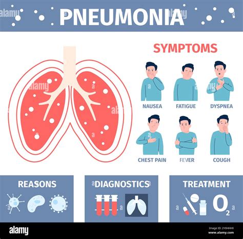Pneumonia symptoms. Medical poster with man with flu symptom, cough fatigue fever nausea ...