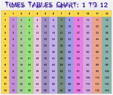 Multiplication Table 100x100 Chart Solved] A Farmer's Cooperative Is