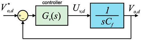 An Active/Reactive Power Control Strategy for Renewable Generation Systems