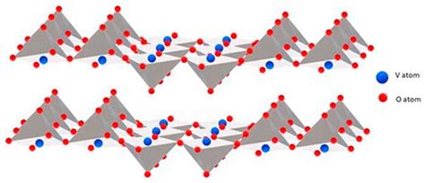 Effects of Dopants and Processing Parameters on the Properties of ZnO ...