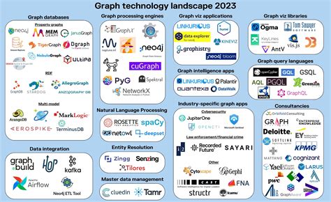 Graph Technology Landscape 的图像结果