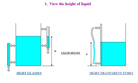 Image result for Level Measurement Methods