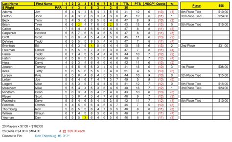 Mens Association Schedule – Sun Hills Golf Course